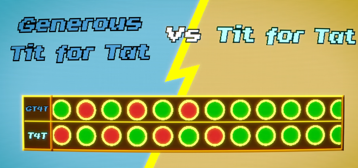 Tit for Tat