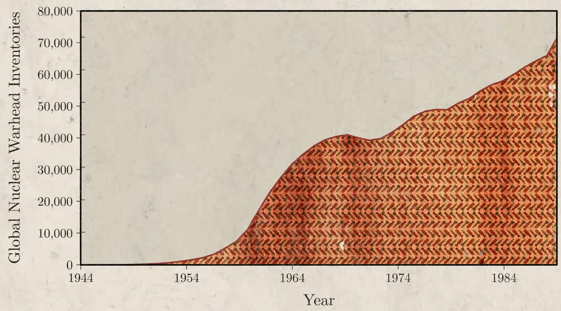 Nuclear Warhead Graph